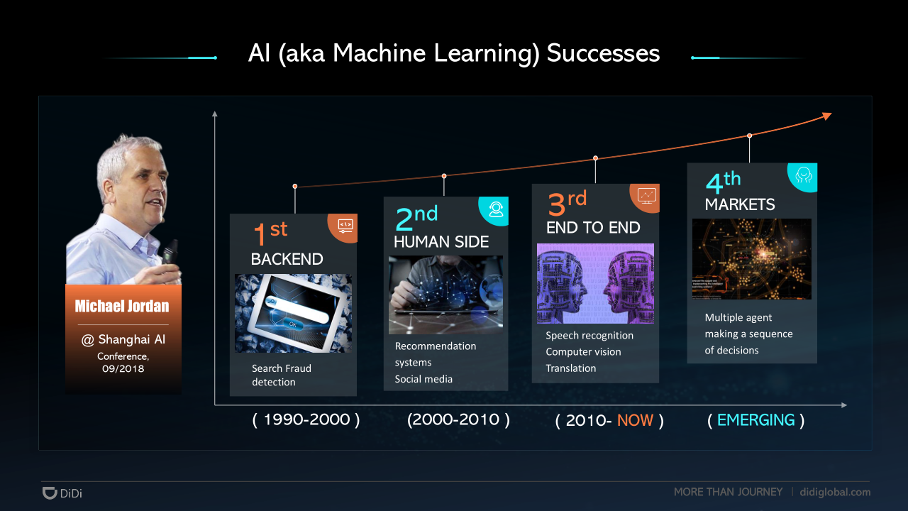 AI for Marketplace-20191130v1(4)_4.png
